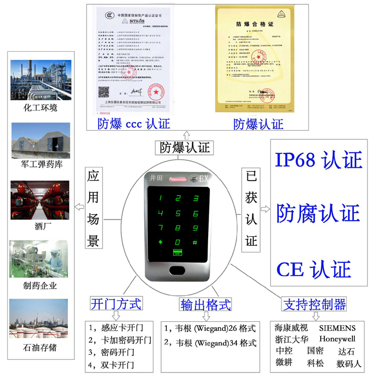 男女免费插b网站防爆门禁系统的防爆门禁刷卡器的选材要点